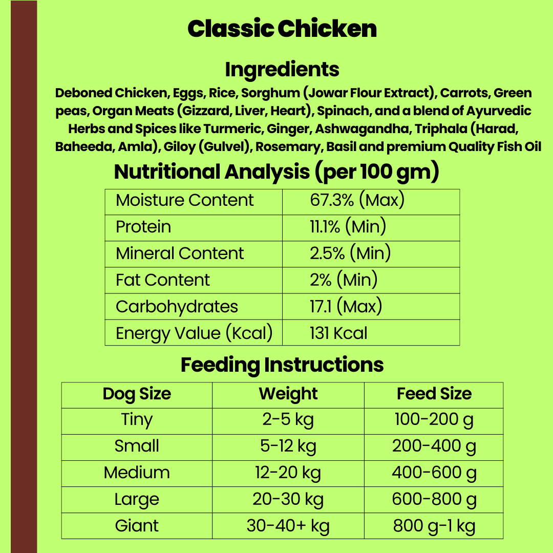 Classic Chicken wet dog food - fresh human-grade meal 200g & 1kg by Shvaan Foods